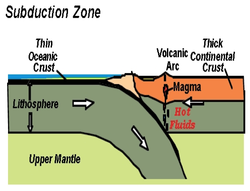 Volcano Terminology And Types - The World of Volcanoes...